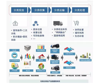 北环的2018 新增合同额175亿，固废处理锁定大梦想一路前行